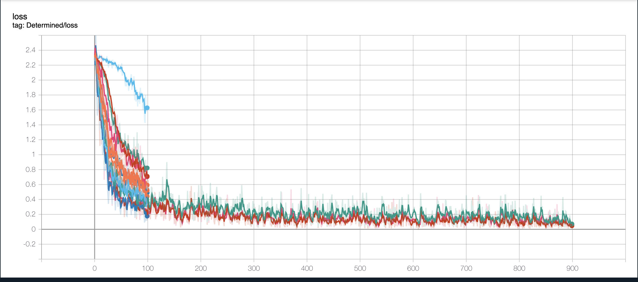 ../_images/early-stopping-tensorboard@2x.jpg