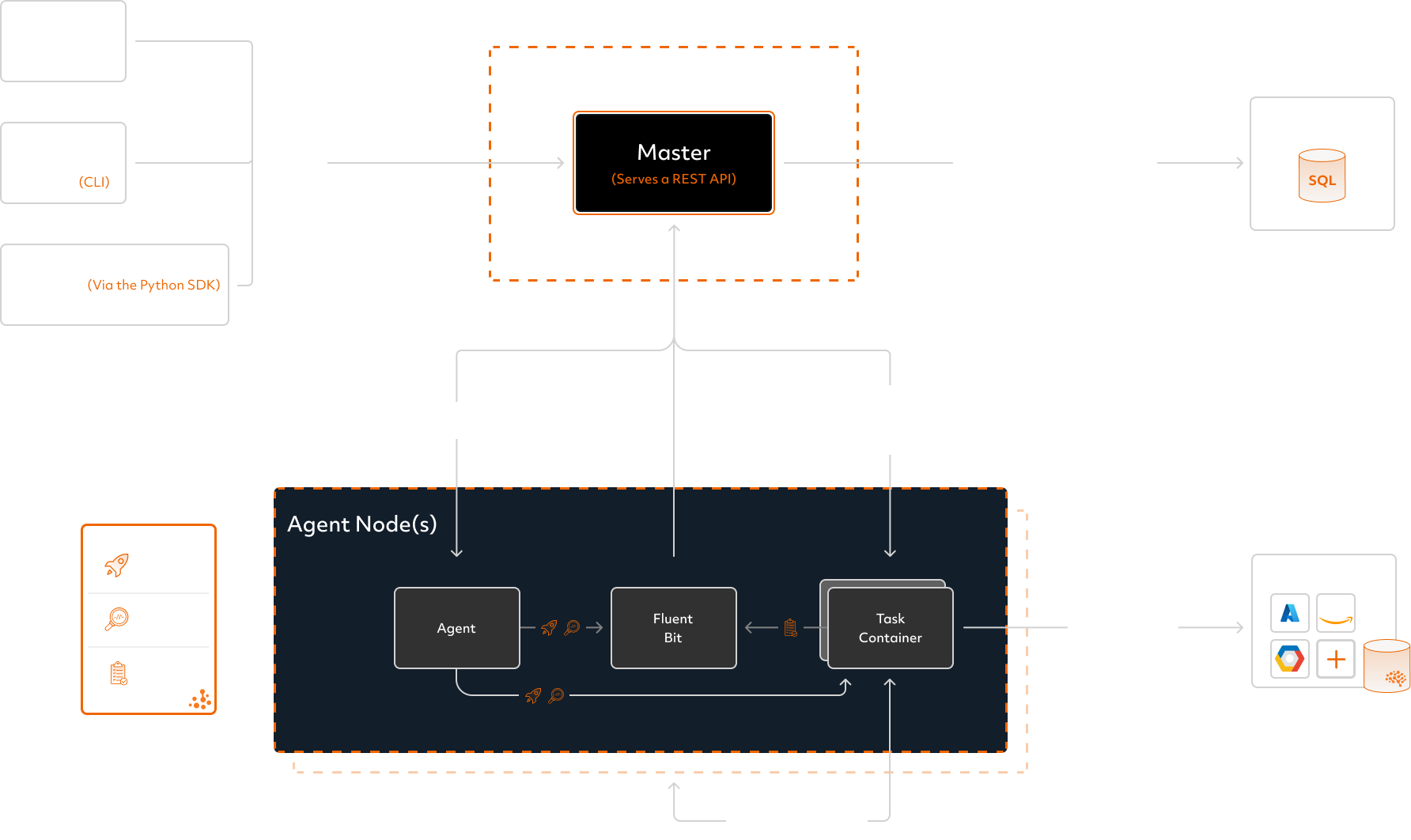 Determined AI system architecture diagram describing master and agent components in dark mode