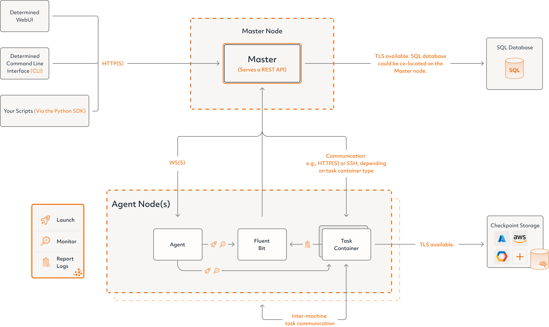 Determined AI system architecture diagram describing master and agent components in light mode