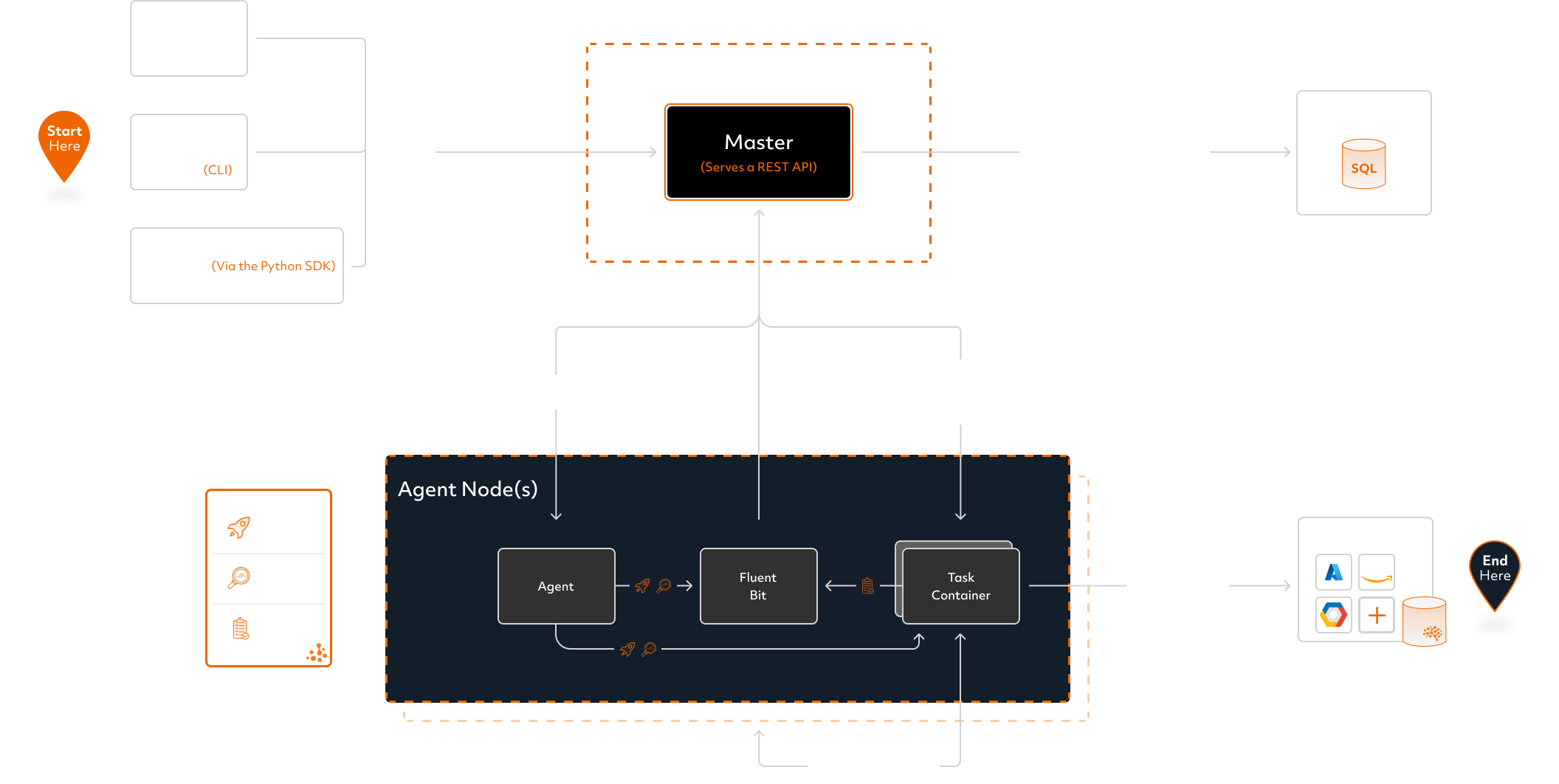 Determined AI system architecture diagram dark mode