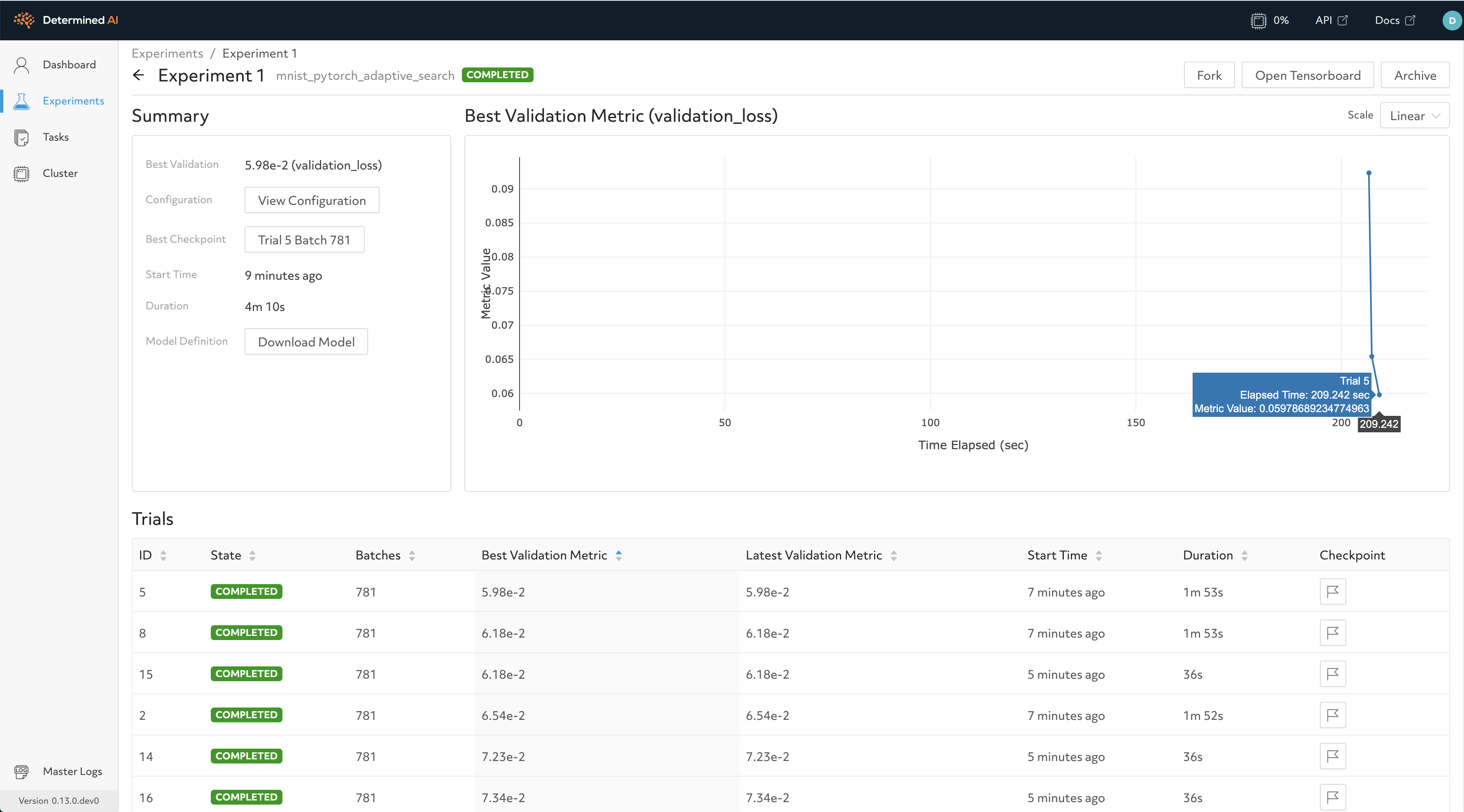 You can use the Determined WebUI to see the best validation metric observed across all trials over time.