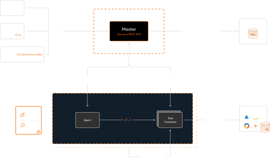 Determined AI system architecture diagram describing master and agent components in dark mode