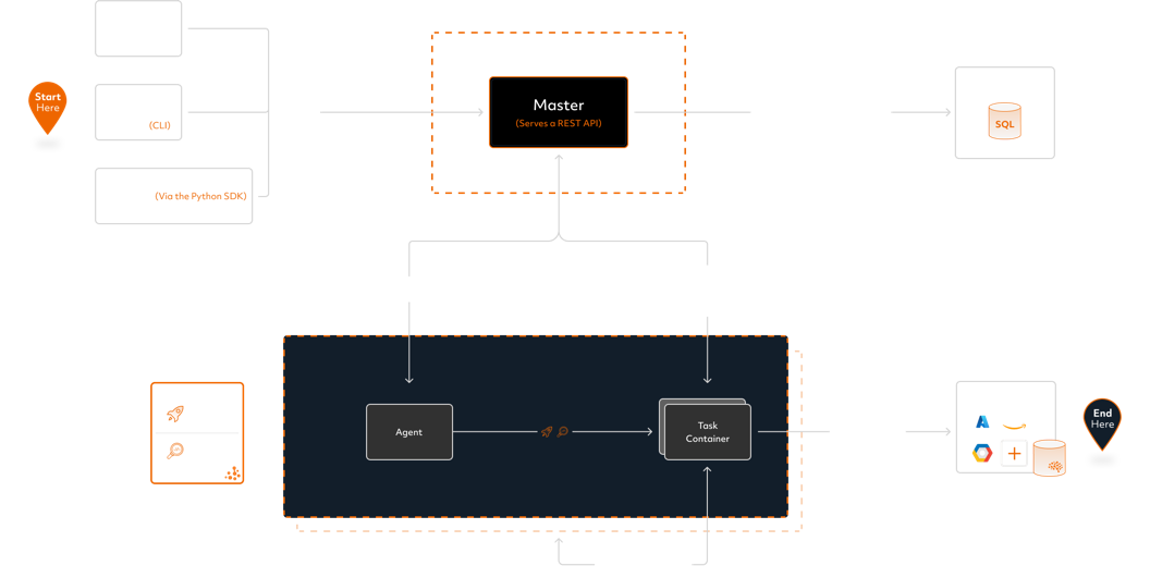 Determined AI system architecture diagram dark mode