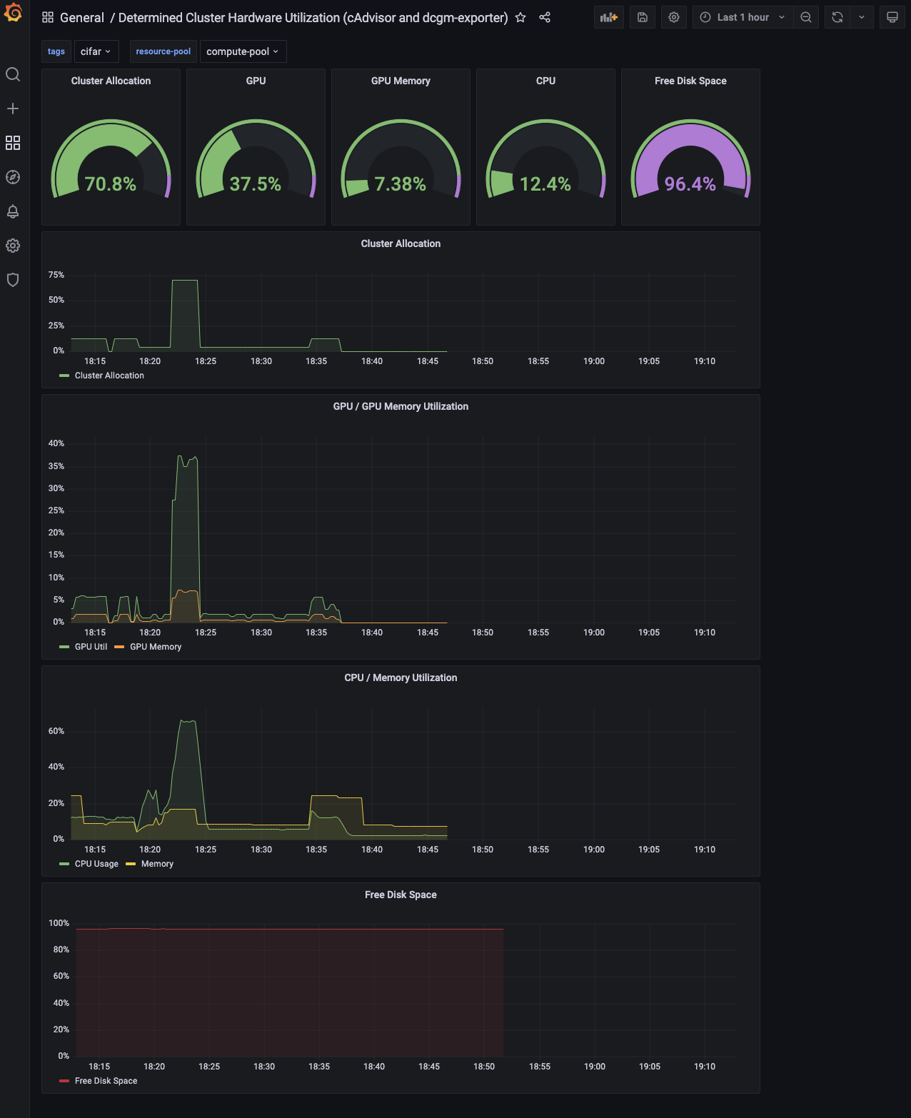 Grafana Dashboard