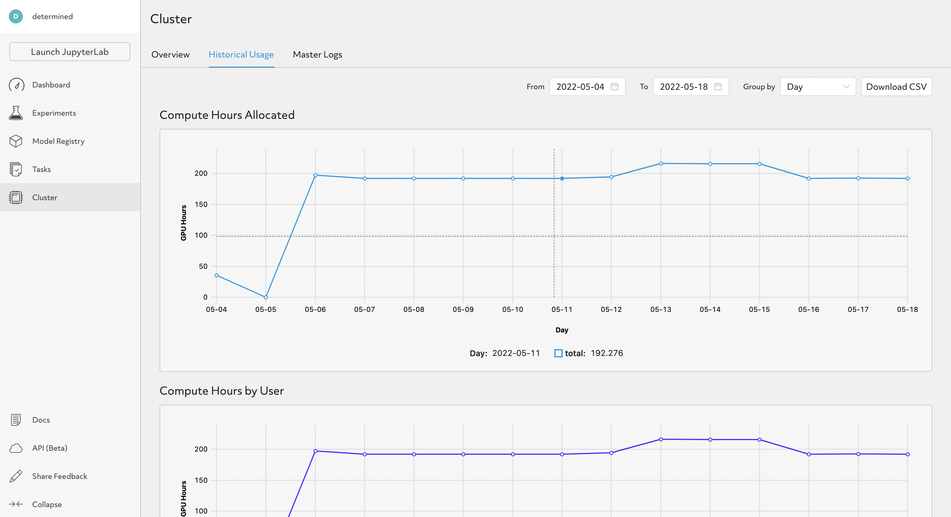 WebUI showing historical cluster usage data