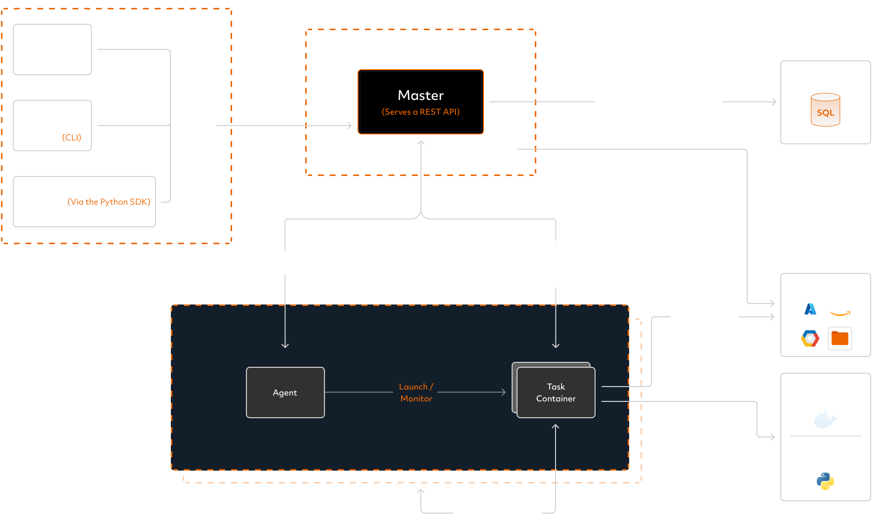 Determined AI system architecture diagram describing master and agent components including network connectivity traffic in dark mode