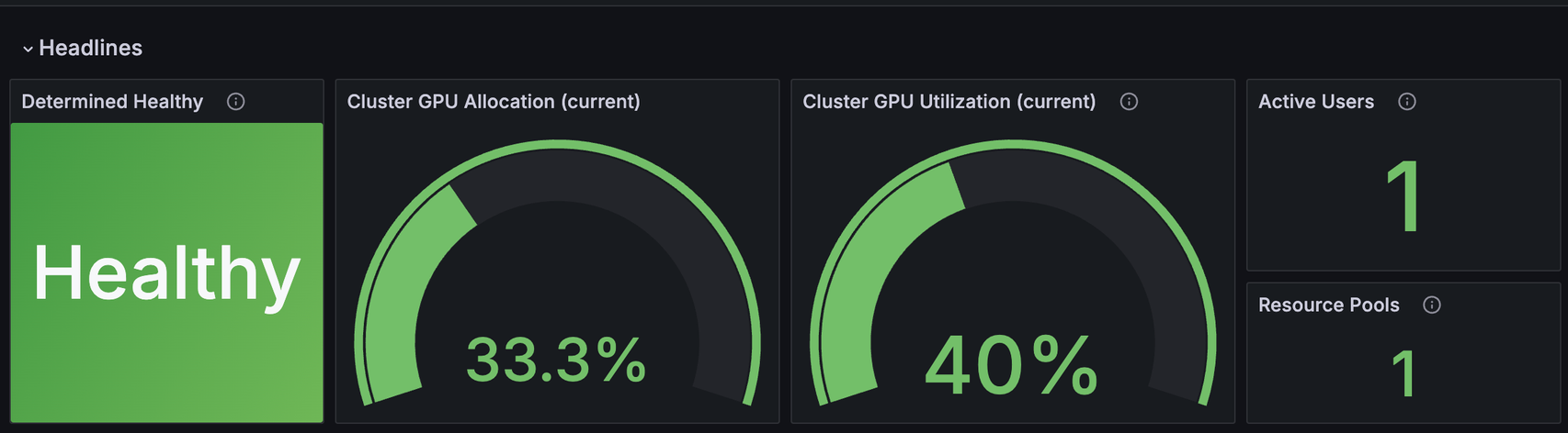 Resource Utilization Dashboard Headlines