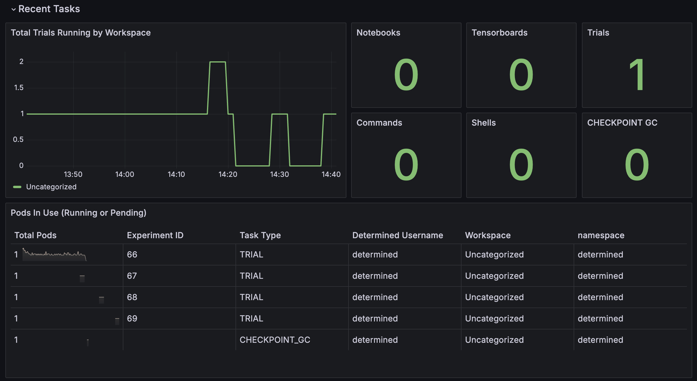 Resource Utilization Dashboard Recent Tasks