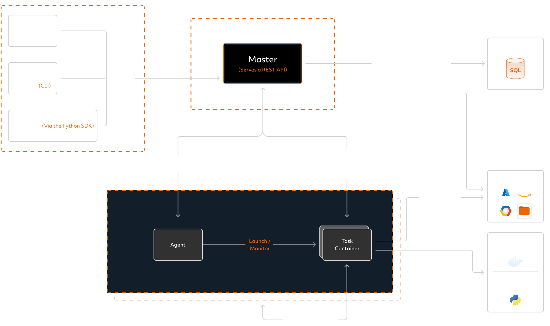 Determined AI system architecture diagram describing master and agent components in dark mode