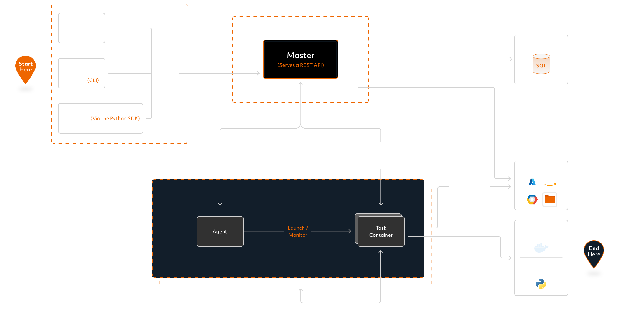 Determined AI system architecture diagram dark mode