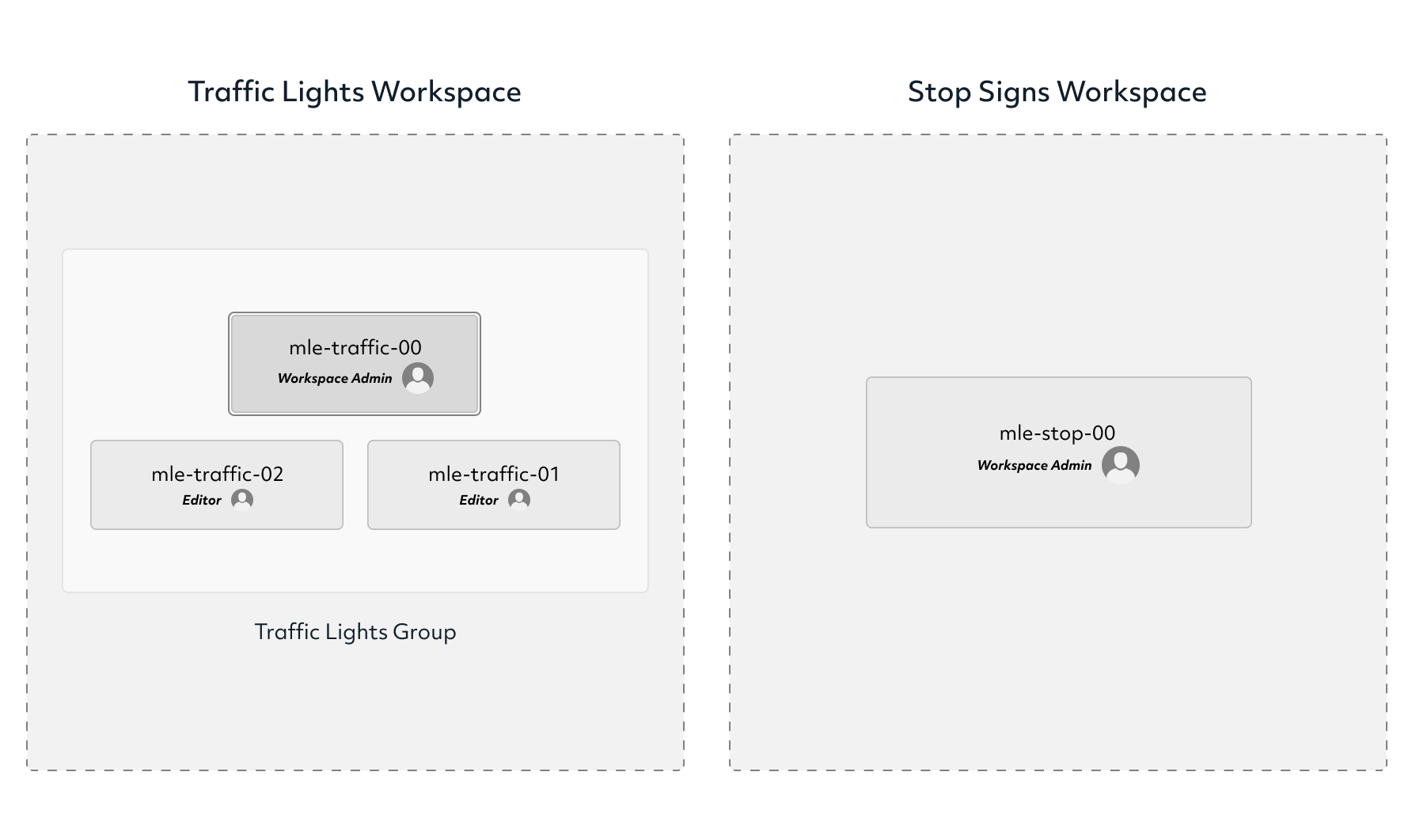 Determined AI system architecture diagram light mode